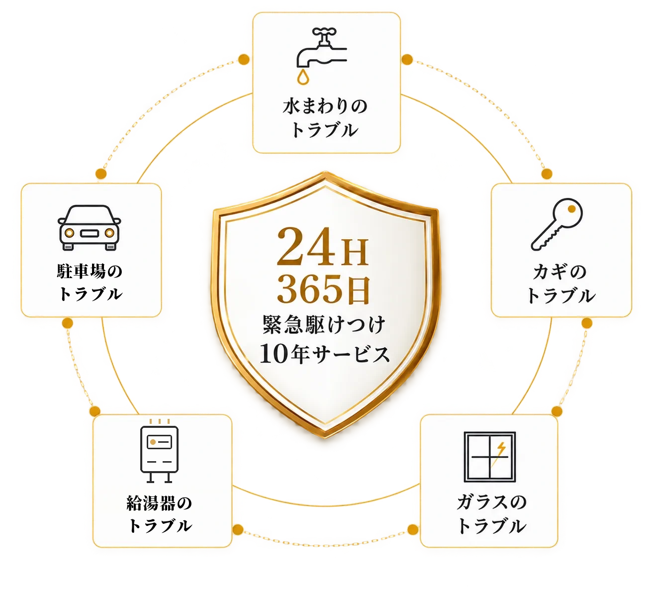 24時間365日緊急駆けつけ10年サービス